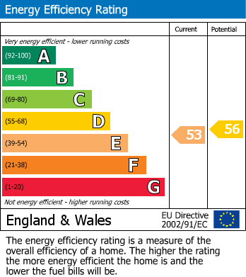 EPC Graph for Filbert Street East, Leicester